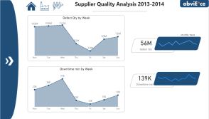 Supplier Quality Analysis