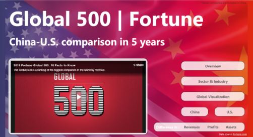 Global 500 | China-U.S.