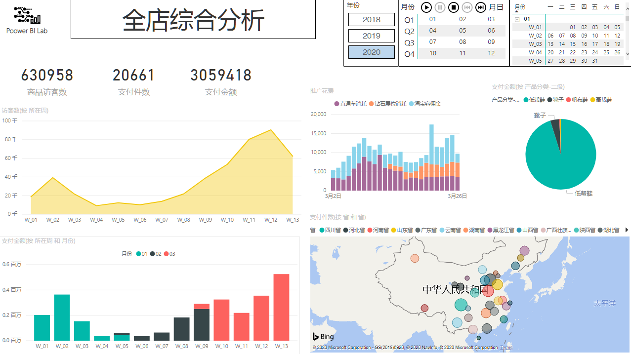 电商数据分析