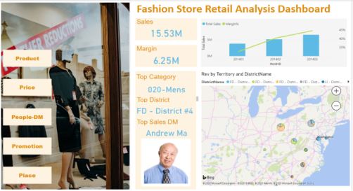 Fashion Store Retail Analysis