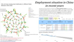 国内近年就业情况分析