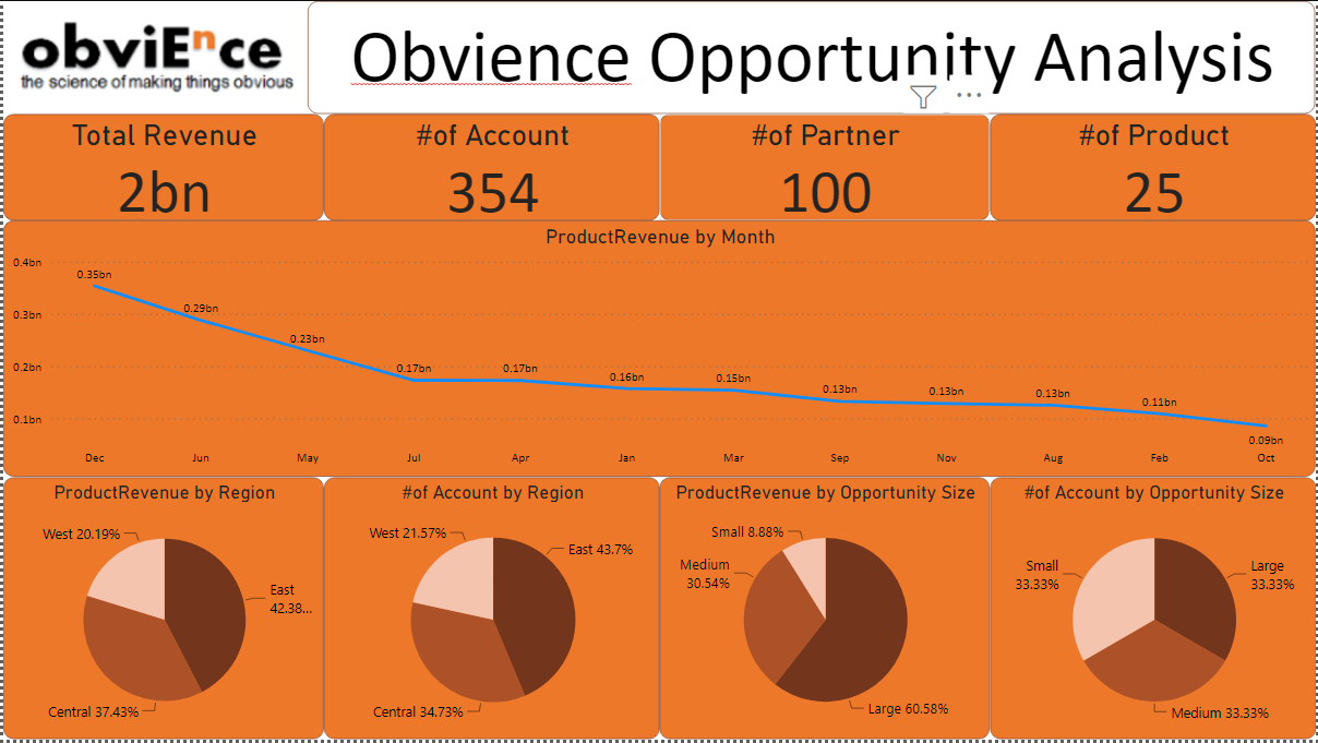 Obvience Opportunity Analysis