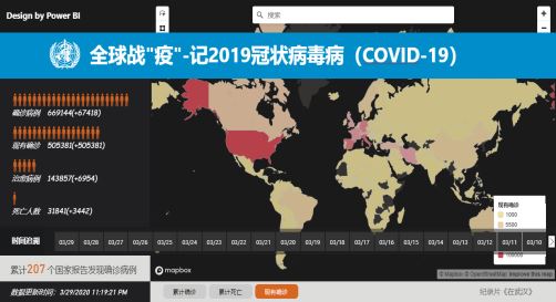 全球战"疫"-记2019冠状病毒病（COVID-19）