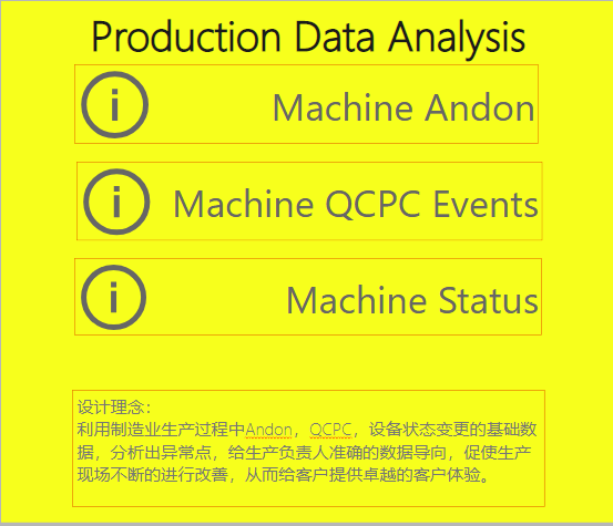 Production Data overview