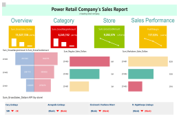 Power Company's Sales Report