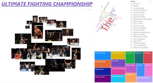 UFC Athletes Analysis