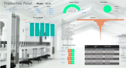 Production Panel