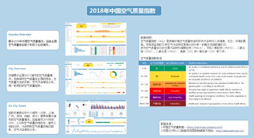 2018年中国空气质量