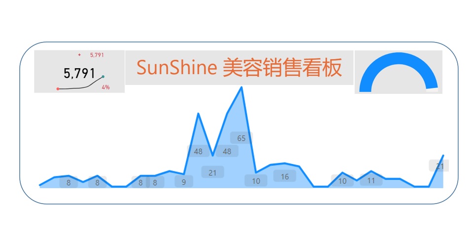 SunShine美容销售看板