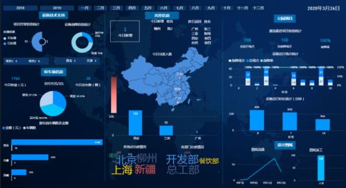 游乐行业可视化展示